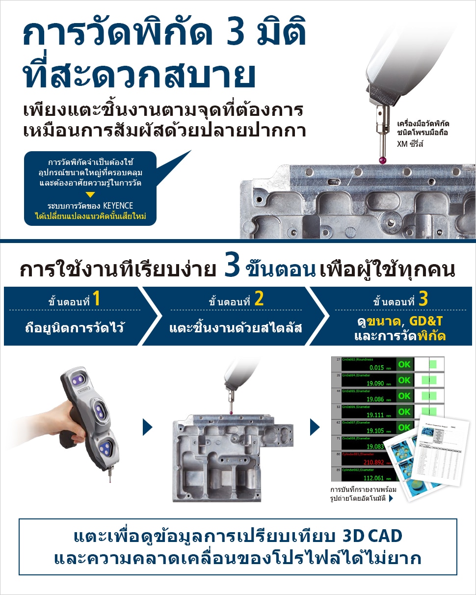 [การวัดพิกัด 3 มิติ ที่สะดวกสบาย]เพียงแตะชิ้นงานตามจุดที่ต้องการ เหมือนการสัมผัสด้วยปลายปากกา / การวัดพิกัดจำเป็นต้องใช้อุปกรณ์ขนาดใหญ่ที่ครอบคลุมและต้องอาศัยความรู้ในการวัด / ระบบการวัดของ KEYENCEได้เปลี่ยนแปลงแนวคิดนั้นเสียใหม่ / เครื่องมือวัดพิกัดชนิดโพรบมือถือ XM ซีรีส์ [การใช้งานที่เรียบง่าย 3 ขั้นตอนเพื่อผู้ใช้ทุกคน] ขั้นตอนที่1.ถือยูนิตการวัดไว้, ขั้นตอนที่2.แตะชิ้นงานด้วยสไตลัส, ขั้นตอนที่3.ดูขนาด, GD&Tและการวัดพิกัด / การบันทึกรายงานพร้อม รูปถ่ายโดยอัตโนมัติ / แตะเพื่อดูข้อมูลการเปรียบเทียบ 3D CADและความคลาดเคลื่อนของโปรไฟล์ได้ไม่ยาก