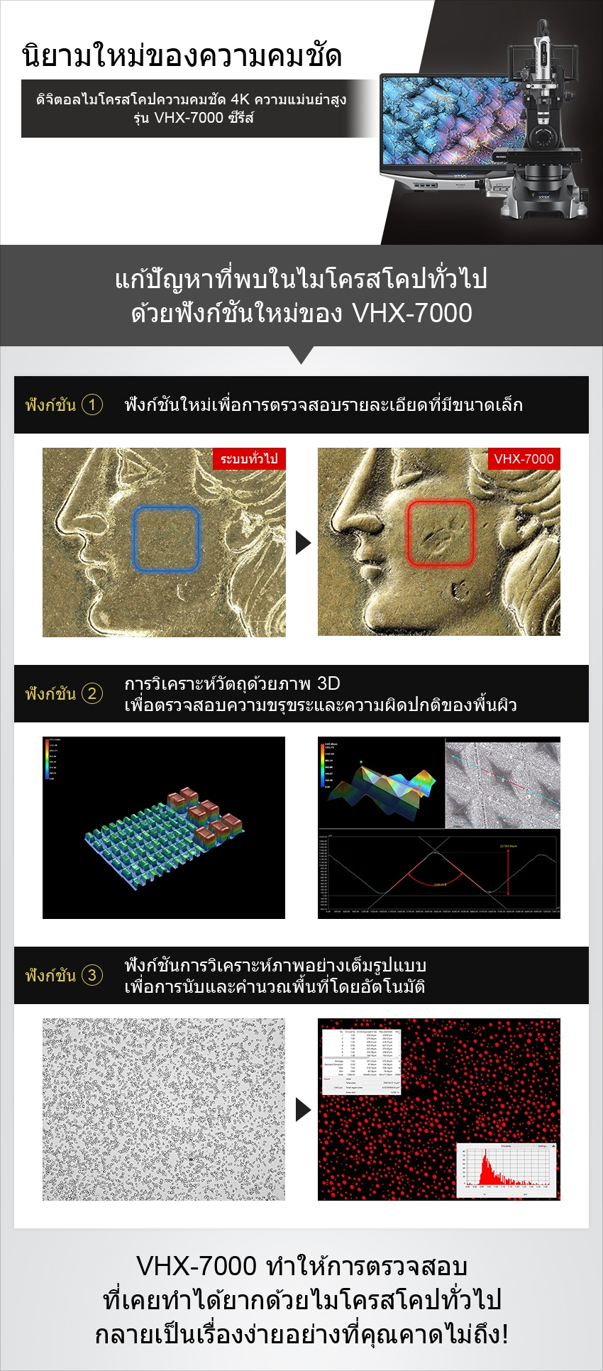 นิยามใหม่ของความคมชัด ดิจิตอลไมโครสโคปความคมชัด 4K ความแม่นยำสูง รุ่น VHX-7000 ซีรีส์