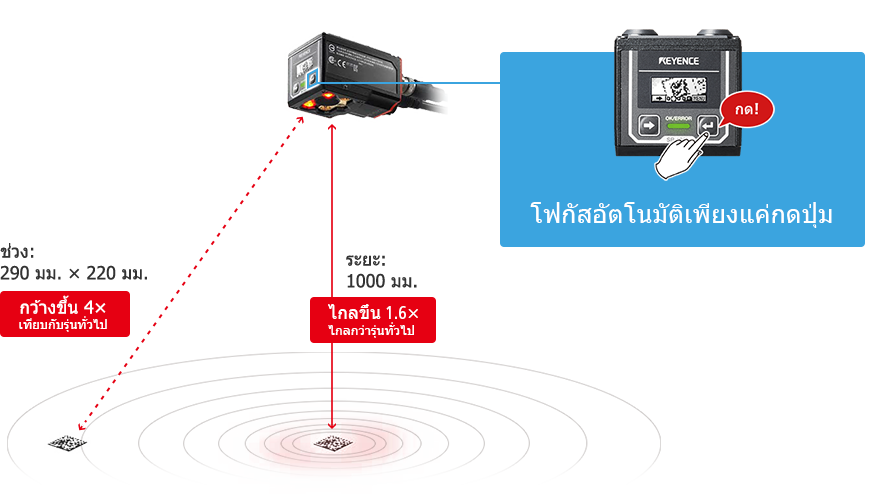 ช่วง: 290 มม.× 220 มม. / ระยะ: 1000 มม. / โฟกัสอัตโนมัติเพียงแค่กดปุ่ม