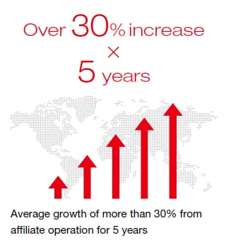 Over 30% increase 5 years / Average growth of more than 30% from affiliate operation for 5 years