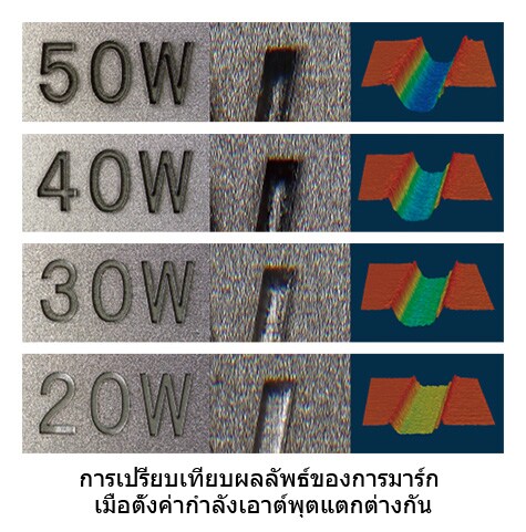 การเปรียบเทียบผลลัพธ์ของการมาร์ก เมื่อตั้งค่ากำลังเอาต์พุตแตกต่างกัน