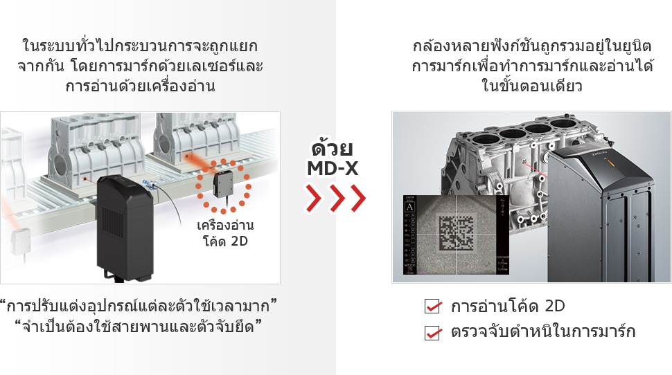 ในระบบทั่วไปกระบวนการจะถูกแยก จากกัน โดยการมาร์กด้วยเลเซอร์และ การอ่านด้วยเครื่องอ่าน “การปรับแต่งอุปกรณ์แต่ละตัวใช้เวลามาก” “จำเป็นต้องใช้สายพานและตัวจับยึด” [ด้วย MD-X] กล้องหลายฟังก์ชันถูกรวมอยู่ในยูนิต การมาร์กเพื่อทำการมาร์กและอ่านได้ ในขั้นตอนเดียว การอ่านโค้ด 2D ตรวจจับตำหนิในการมาร์ก