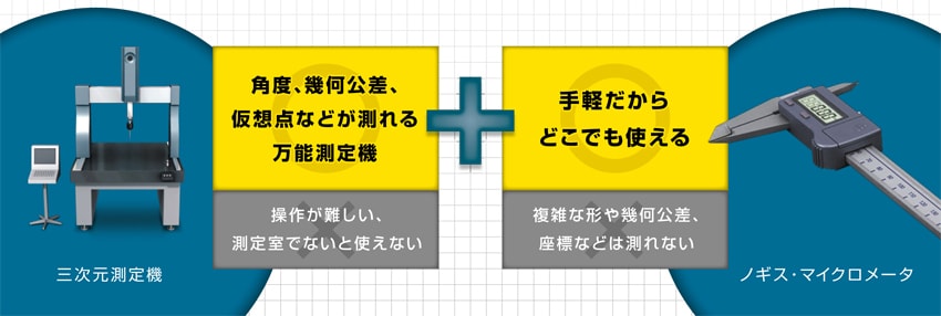 [三次元測定機]角度、幾何公差、仮想点などが測れる万能測定機（操作が難しい、測定室でないと使えない）＋[ノギス・マイクロメータ]手軽だからどこでも使える（複雑な形や幾何公差、座標などは測れない