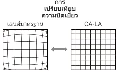 [การ เปรียบเทียบ ความบิดเบี้ยว] เลนส์มาตรฐาน / CA-LA