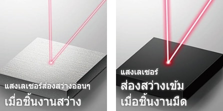 แสงเลเซอร์ส่องสว่างอ่อนๆ เมื่อชิ้นงานสว่าง / แสงเลเซอร์ส่องสว่างเข้มเมื่อชิ้นงานมืด