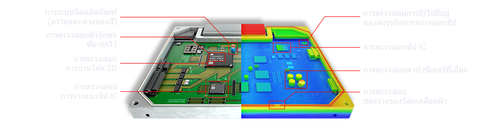 การระบุชนิดผลิตภัณฑ์(ความแตกต่างของสี) / การตรวจสอบตัวอักษรที่มาร์กไว้ / การตรวจสอบการอ่านโค้ด 2D / การตรวจสอบการวางแนวชิป IC / การตรวจสอบการมี/ไม่มีอยู่ของสกรูหรือการตรวจสอบชิป / การตรวจสอบชิป IC / การตรวจสอบคาปาซิเตอร์ที่เอียง / การตรวจสอบช่องว่างของวัสดุเคลือบผิว
