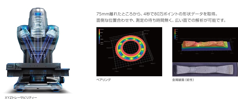 75mm離れたところから、4秒で80万ポイントの形状データを取得。面倒な位置合わせや、測定の待ち時間無く、広い面での解析が可能です。 XYZトレーサビリティー/ベアリング/金属破面（延性）