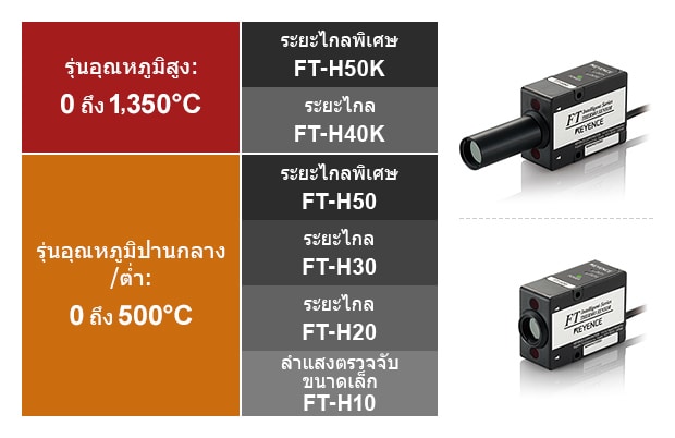 รุ่นอุณหภูมิสูง: 0 ถึง 1,350°C - ระยะไกลพิเศษ FT-H50K / ระยะปานกลาง FT-H40K , รุ่นอุณหภูมิปานกลาง/ต่ำ: 0 ถึง 500°C - ระยะไกลพิเศษ FT-H50 / ระยะไกล FT-H30 / ระยะปานกลาง FT-H20 / ลำแสงตรวจจับขนาดเล็ก FT-H10
