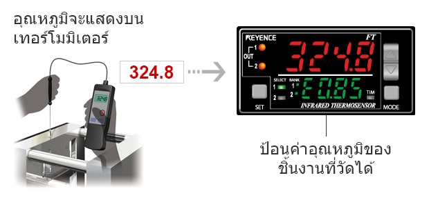อุณหภูมิจะแสดงบนเทอร์โมมิเตอร์ / ป้อนค่าอุณหภูมิของชิ้นงานที่วัดได้