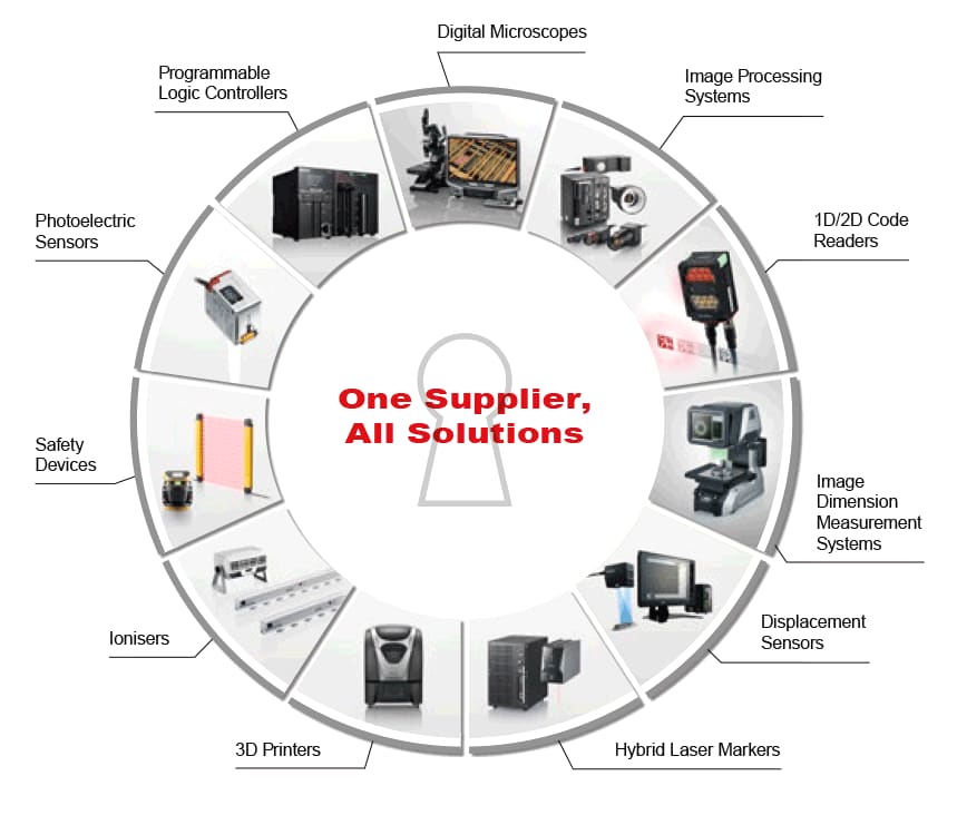 One Supplier, All Solutions Digital Microscopes Image Processing Systems 1D/2D Code Readers Image Dimension Measurement Systems Displacement Sensors Hybrid Laser Markers 3D Printers Ionisers Safety Devices Photoelectric Sensors Programmable Logic Controllers