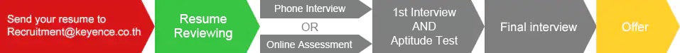 Send your resume to Recruitment@keyence.co.th Resume review process 1st interview Personality Test Final interview Offer