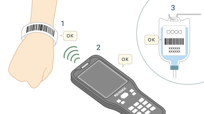 Handheld Mobile Computer จะมีประโยชน์ในการป้องกันเวชปฏิบัติที่ผิดพลาด